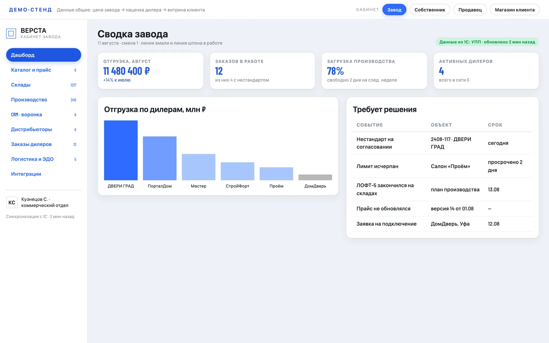 Кабинет завода